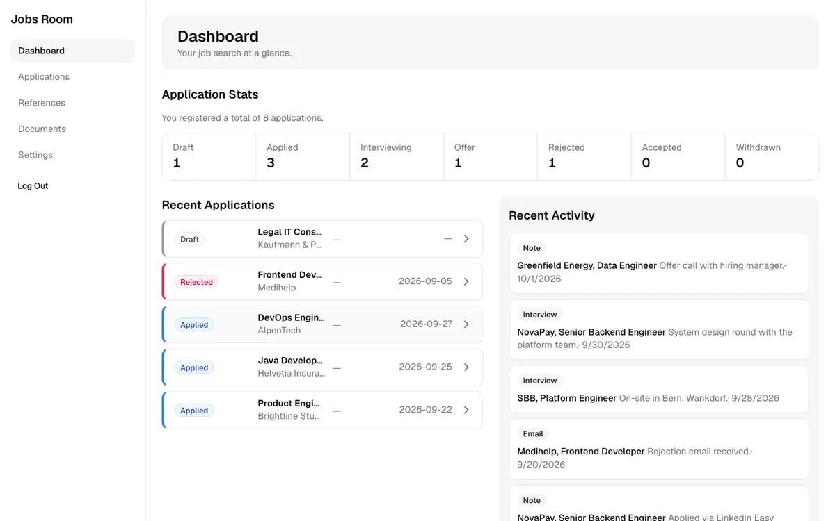 Dashboard with application counts by stage and recent activity
